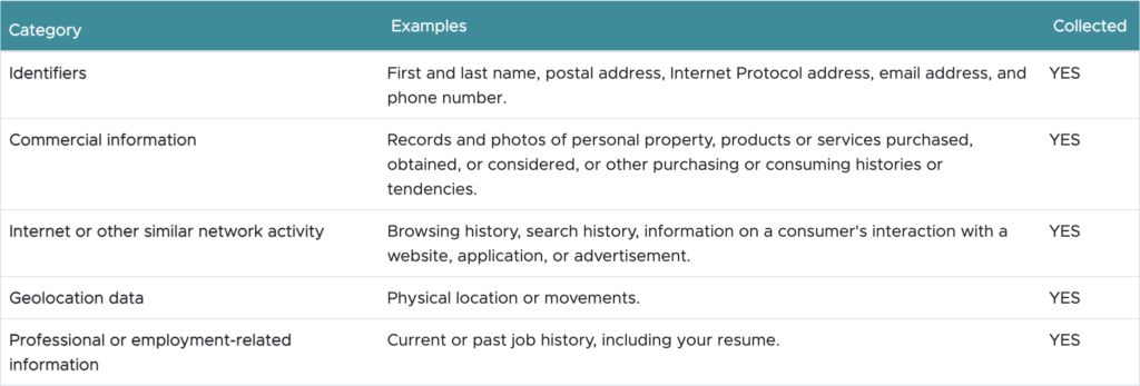 how we collect data